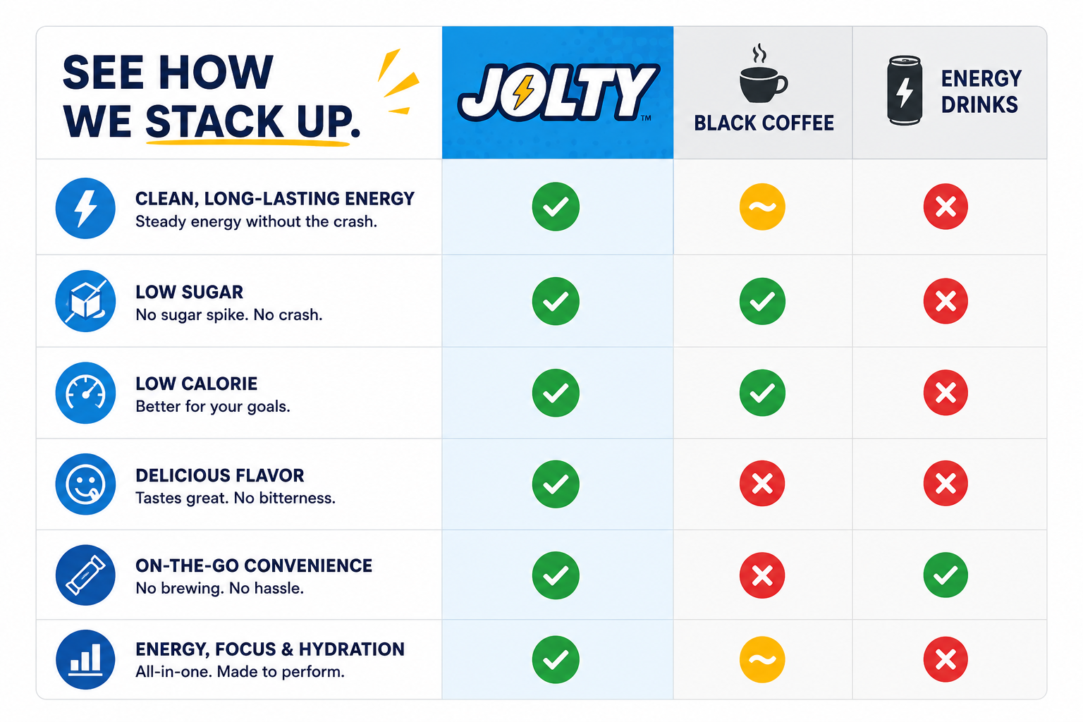 Jolty Caffeine Gummies